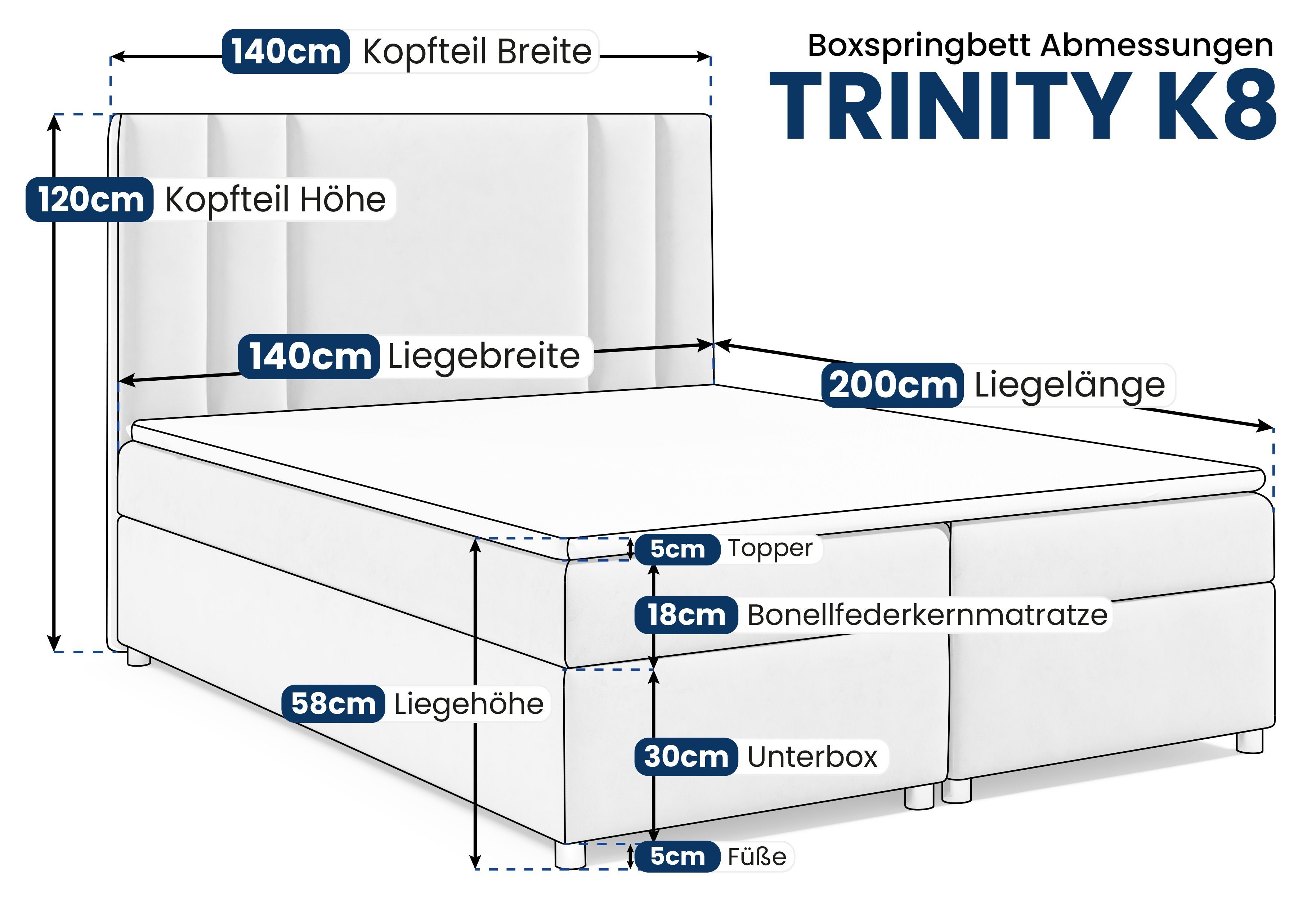 Boxspringbett mit Topper Home Trinity Mintgrün for Bettkasten Best und K8,