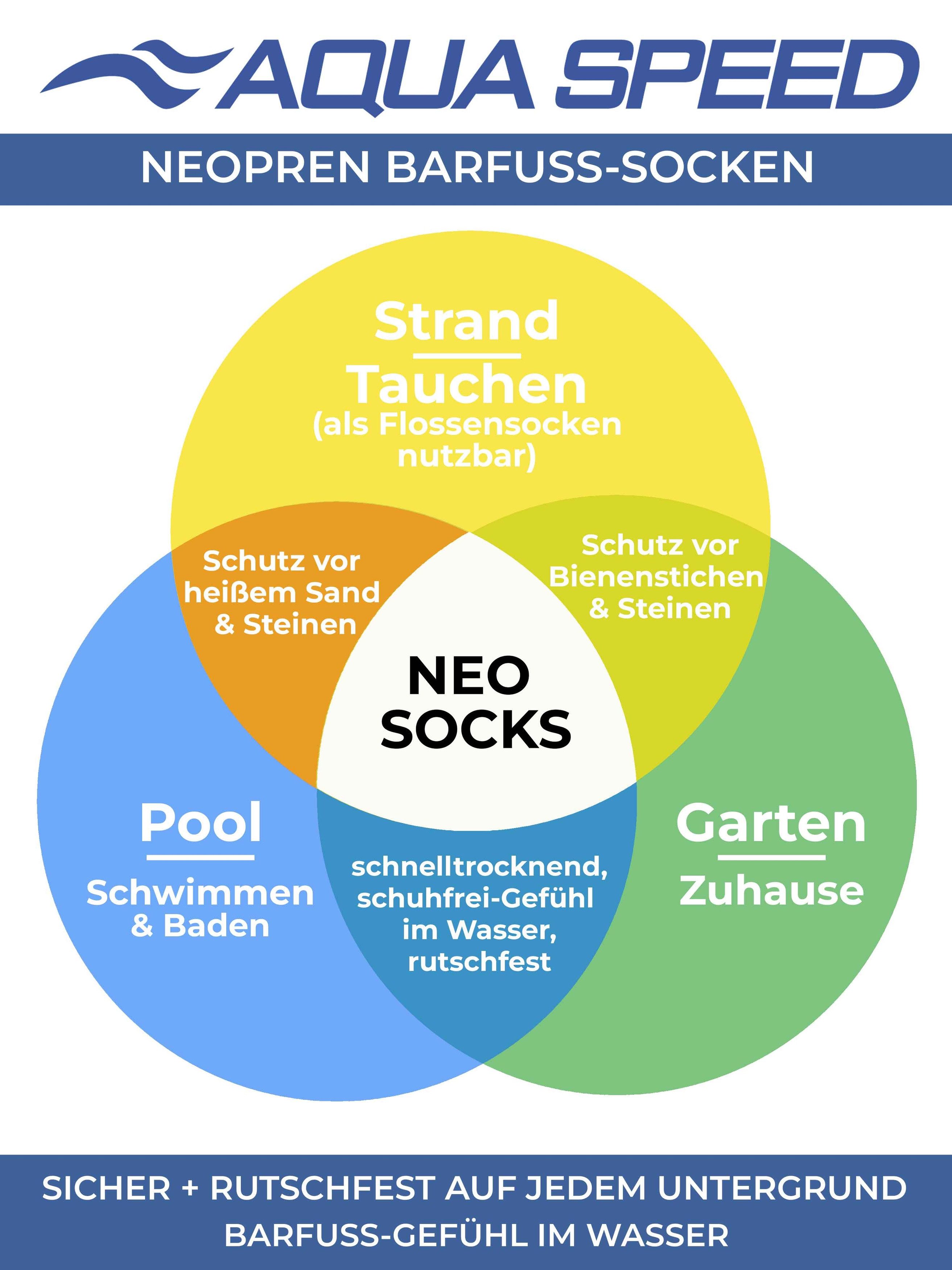 Aqua Speed Neopren-Badesocken Damen 36/37 – Bequem & wasserfest für Aktivitäten Wasserschuh (Aqua-Strandsocken mit Grip – rutschfest & schnelltrocknend, Neopren Wassersocken Schwimmaccessoires) Kinder-Aqua-Socken in Pink – Bequem & ideal für Wassersport