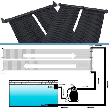 vidaXL Pool-Wärmepumpe Solar-Panel Poolheizung 2 Stk 80x310 cm