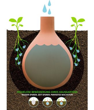 Bio Green Bewässerungssystem Bewässerungskugel Hydro Max aus Ton, Automatische Bewässerung für grüne Beete, Urlaubsbewässerung