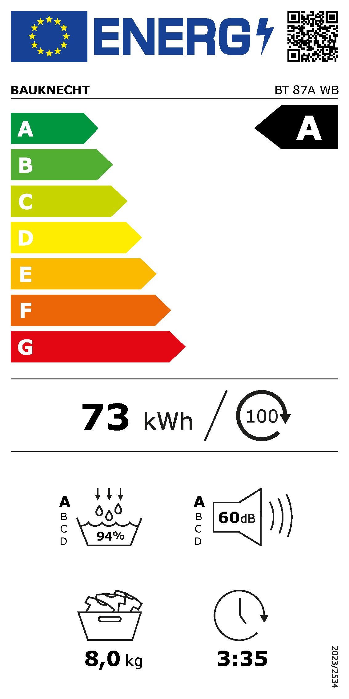 Energieeffizienzklasse: 