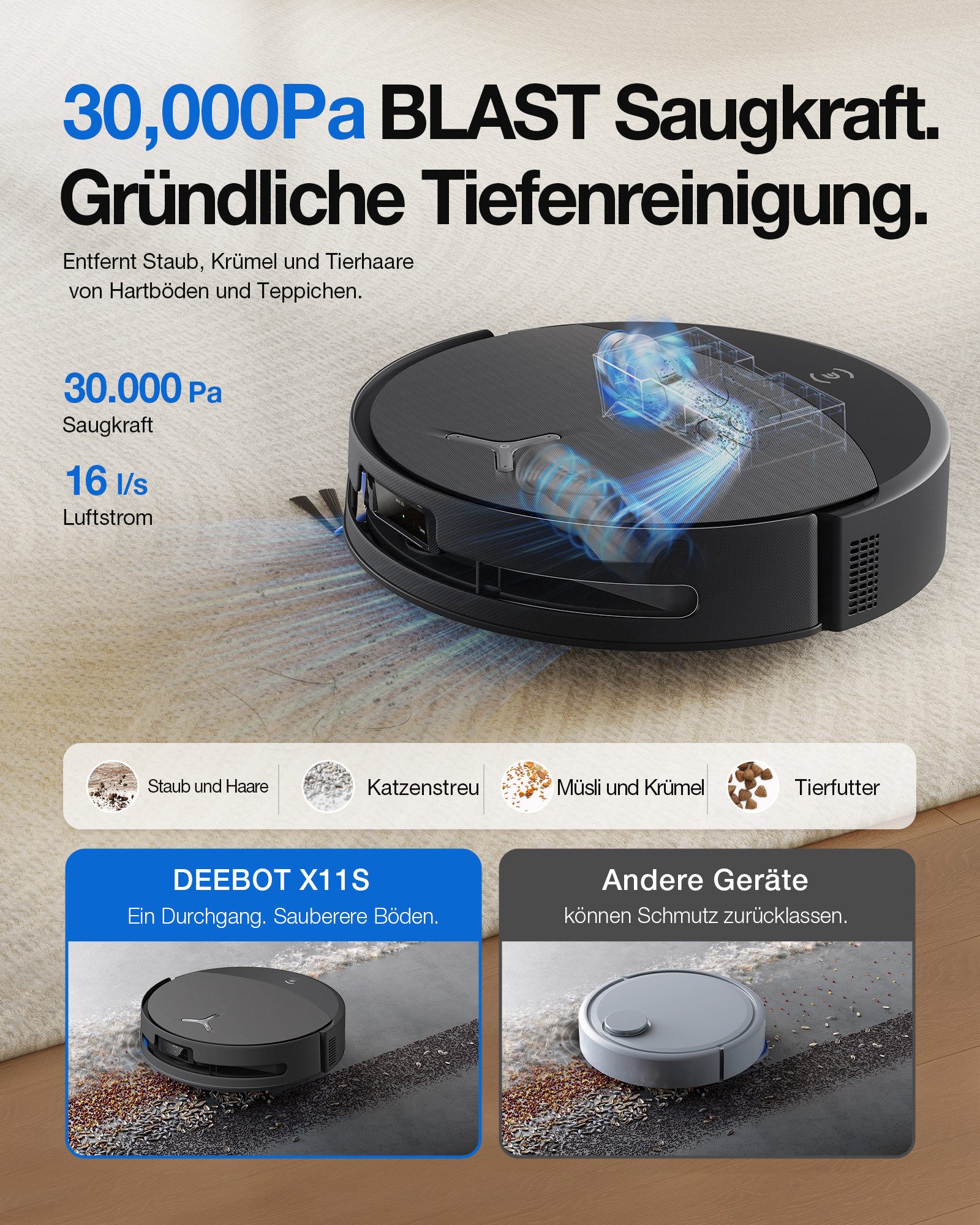 ECOVACS Nass-Trocken-Saugroboter DEEBOT X11S OmniCyclone Care Kit, All-in-One Station (beutellos), 65 W, beutellos, 30.000 Pa + 16 L/s (Luftstrom), 27cm Wischro – Bild 2 von 5
