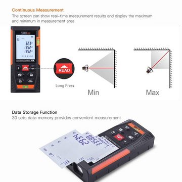 TACKLIFE Lasermessgerät, Laser Messung Entfernungsmesser 196Ft M/In/Ft