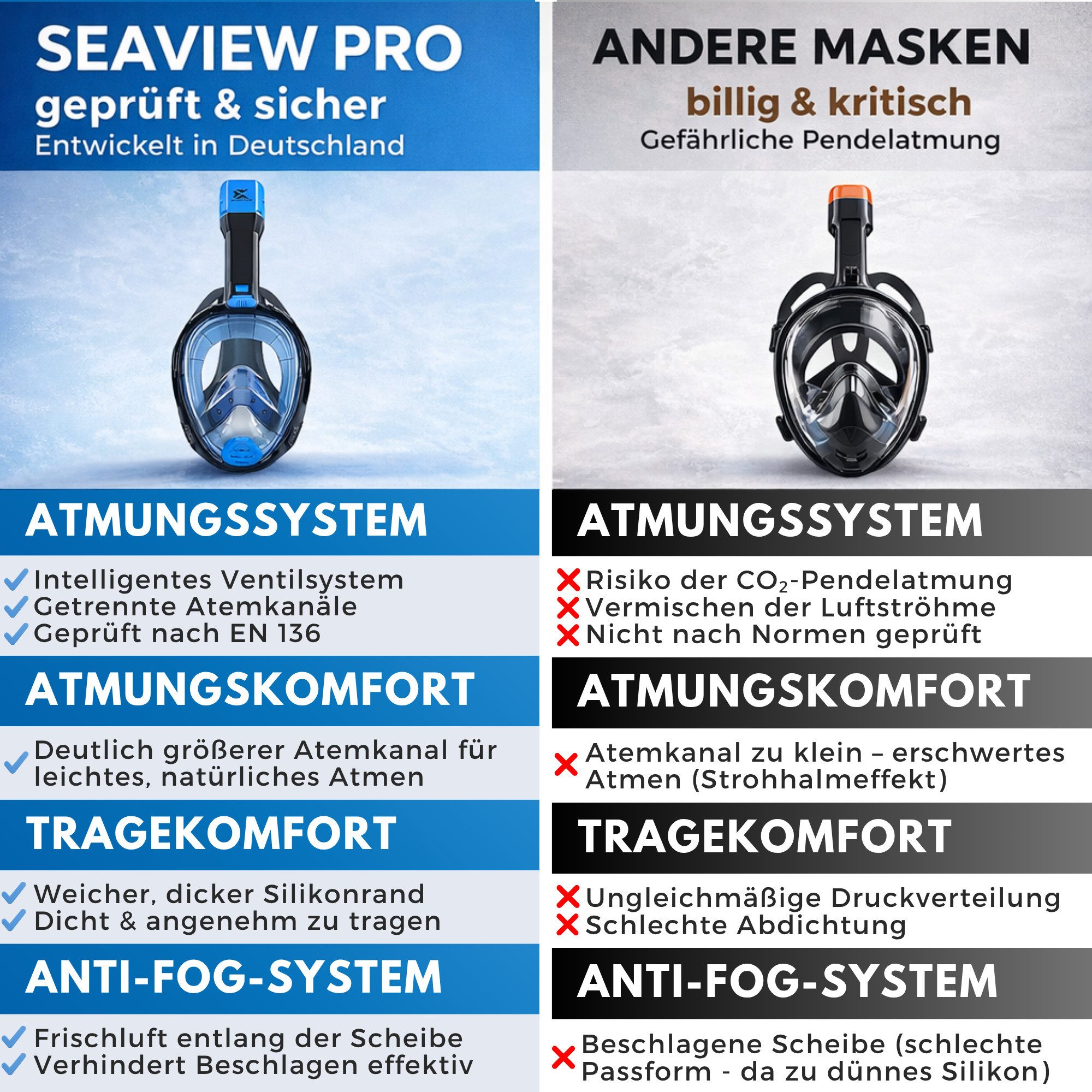 Khroom Schnorchel Schnorchelmaske Erwachsene Tauchermaske Vollgesichtsmaske Schnorcheln (geprüfte CO₂ Sicherheit, Vollgesichtsmaske Tauchmaske), Seaview Pro