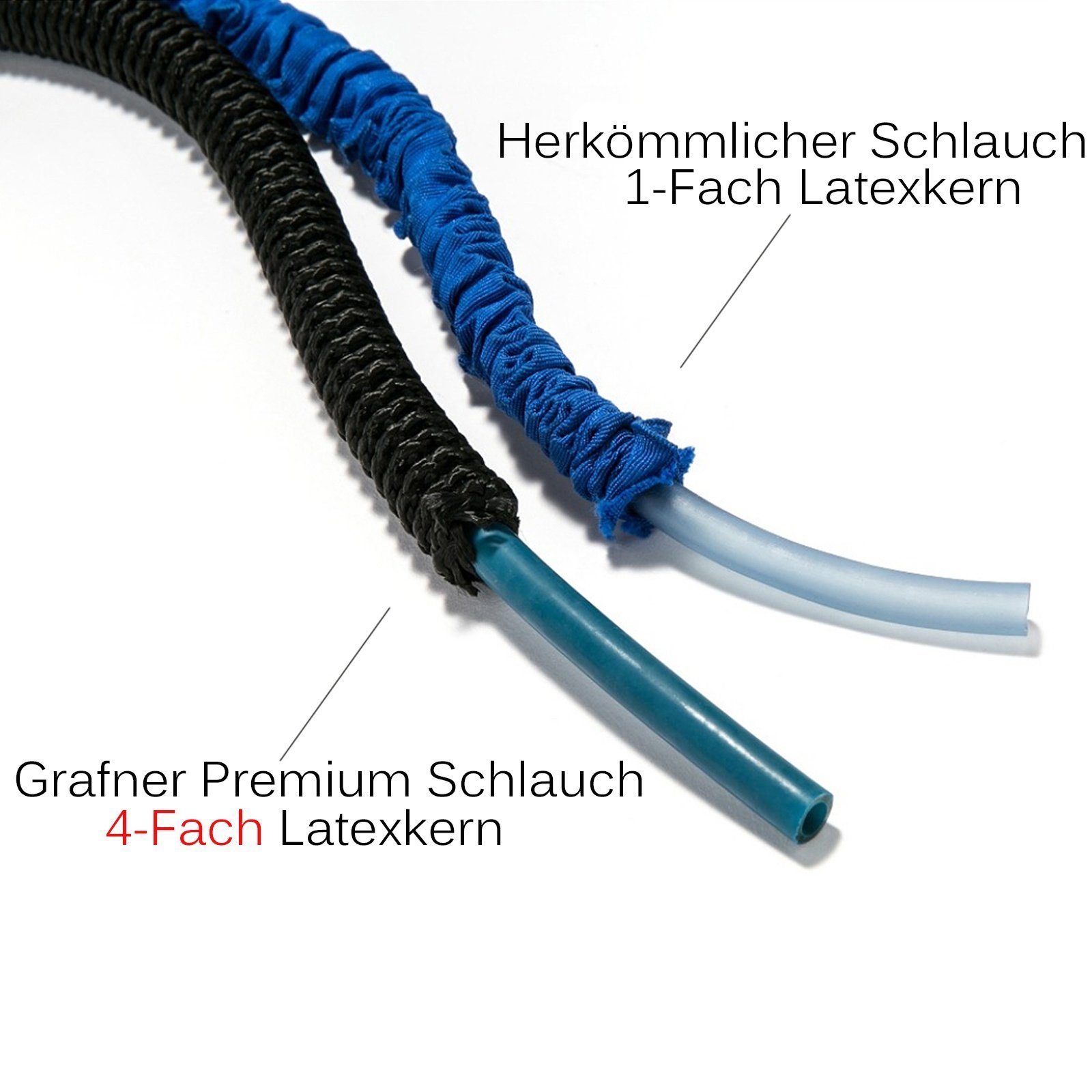Grafner Gartenschlauch Gartenschlauch Flexibler Premium Brause Wasserschlauch grün 30 m, Automatische Ausdehnung und Selbstentleerung, 1/2 Zoll Anschlüsse, dehnbar, grün
