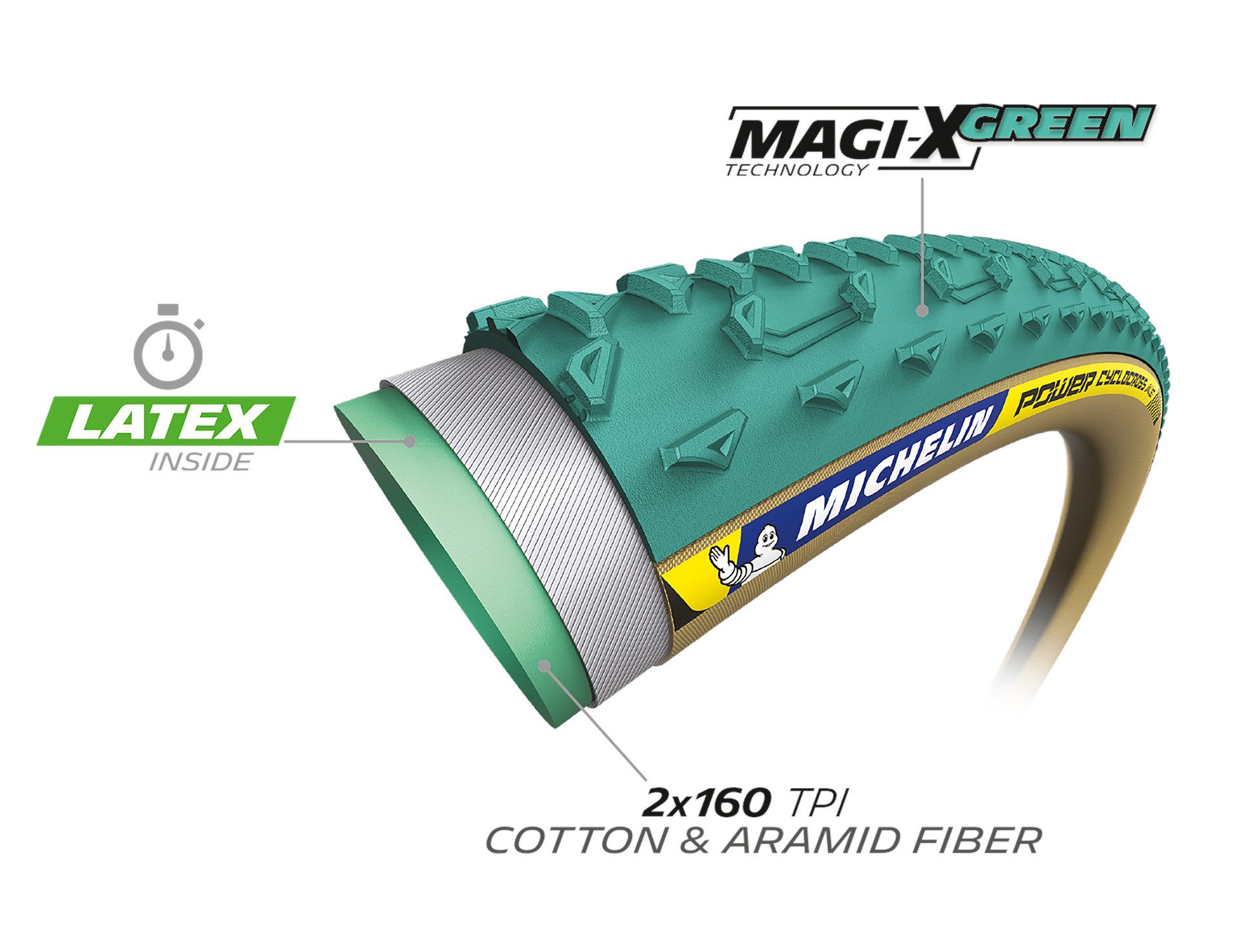 Michelin Fahrradreifen, Cross-Fahrradreifen Power Cyclocross Jet Tubular 28" 700x33C 33-622