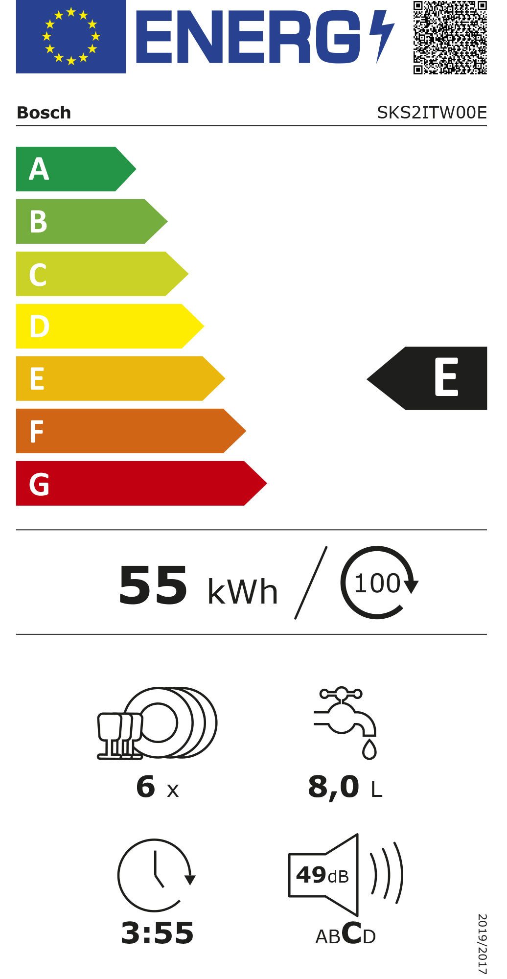 Energieeffizienzklasse: 