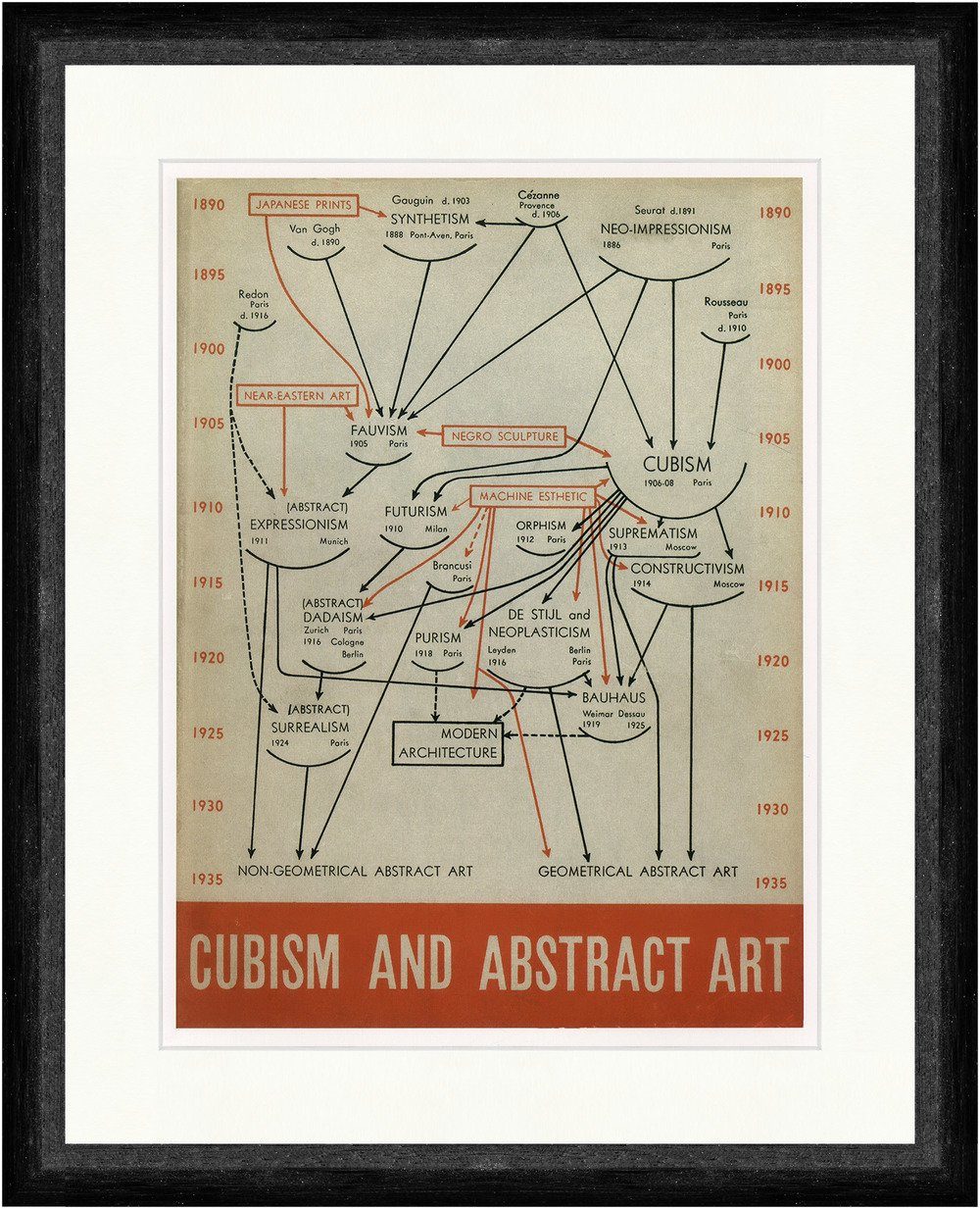 Kunstdruck Cubism and Abstract Art Alfred Hamilton Jr. Barr 1936 Faks