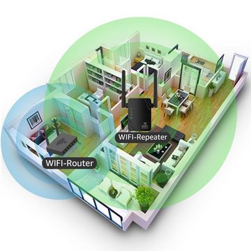 VSIUO WLAN Verstärker Repeater 300Mbit/s 2,4GHz Wi-Fi Range Extender WLAN-Repeater, WiFi Booster mit WPS, 100 m² WLAN Abdeckung