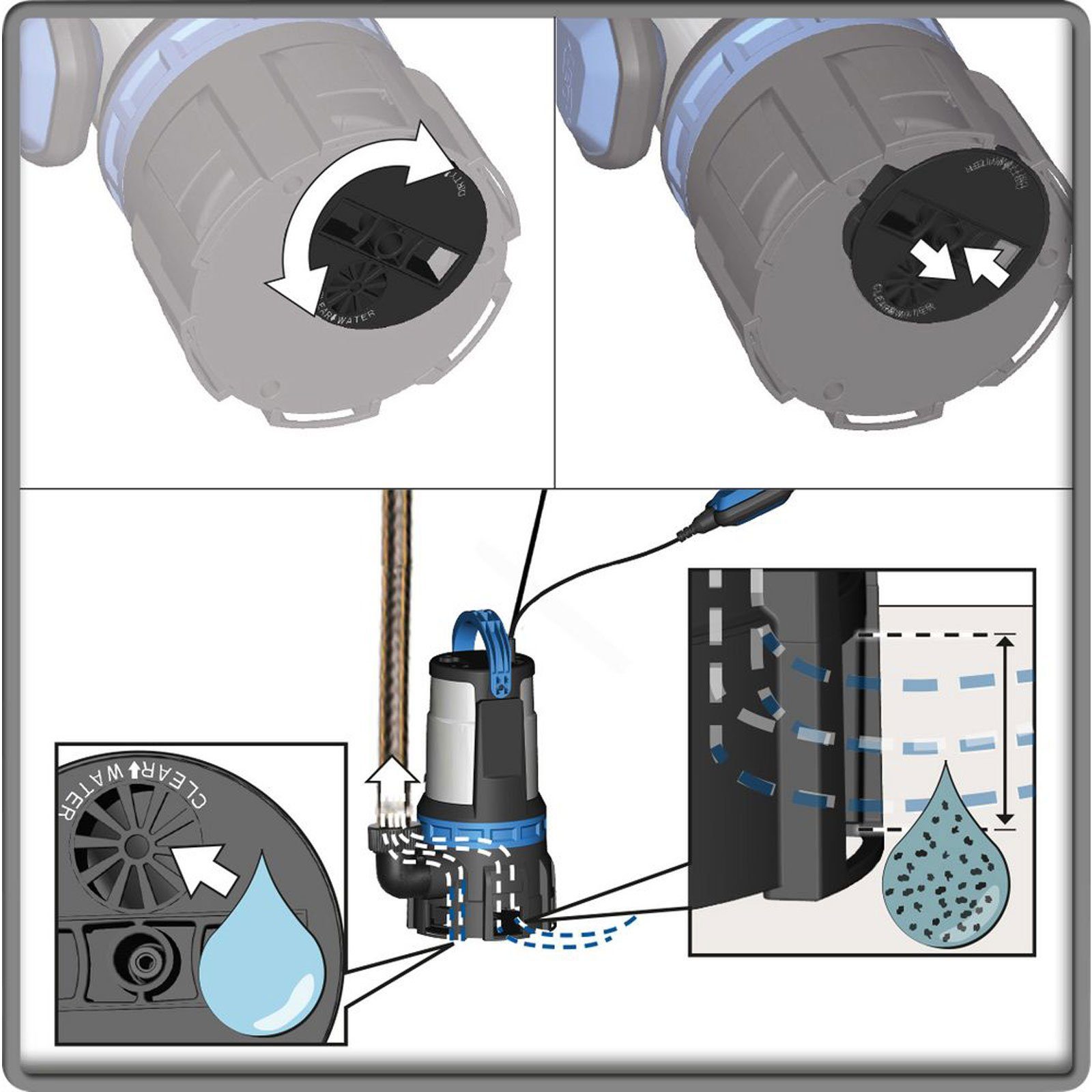 Güde Schmutzwasserpumpe Kaltwasserpumpe Tauchpumpe GS 750.1 Kombitauchpumpe 2in1 750W 9m