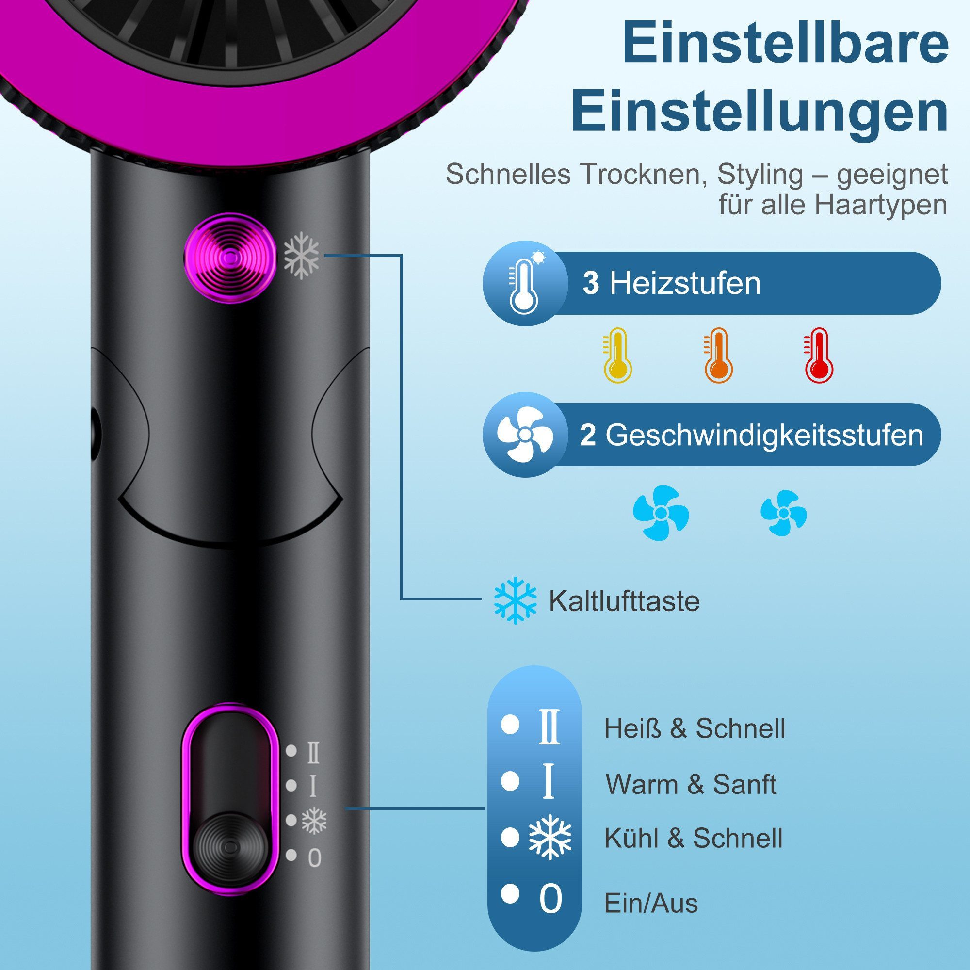 ibettertec Haartrockner Haartrockner Föhn Ionen 2400W,Anti-Spliss mit Kaltluft Modus, 2400,00 W, (25m/S, 3 Stylingaufsätze, angereichert mit Keratin und, Mandelöl, Ionenpflege - Anti Frizz, langlebiger AC-Motor)