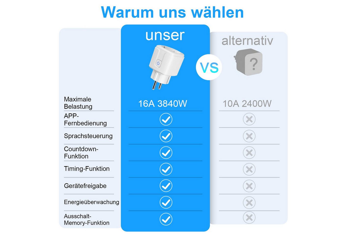 Thumbnail - Novzep 4 st WLAN-Steckdose Fernzugriff Sprachsteuerung mit strommessung Mehrfachsteckdose