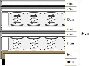 ATLANTIC home collection Boxspringbett Anni, mit Bonnell-Federkernmatratze und Topper