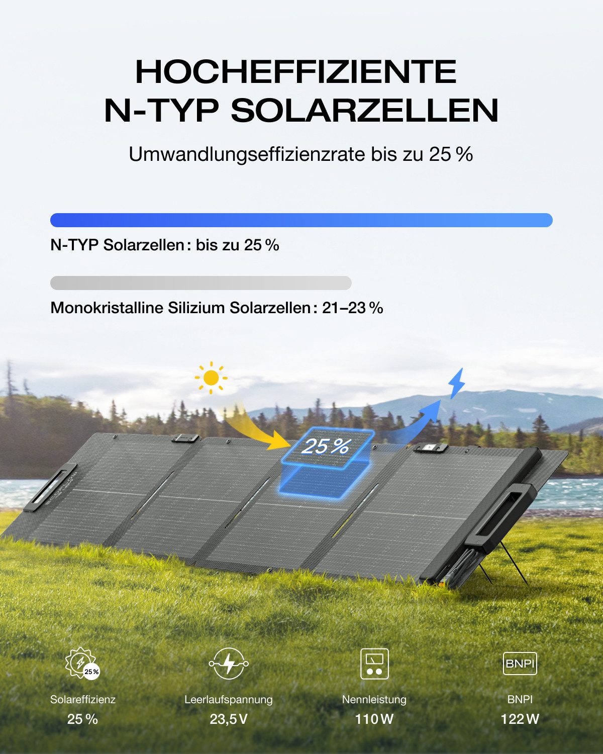 Ecoflow ECOFLOW 110W Solar Panel für Delta & RIVER Serie Tragbare Powerstation Solar Panel, Für Outdoor Garten Balkon Wohnwagen Camping