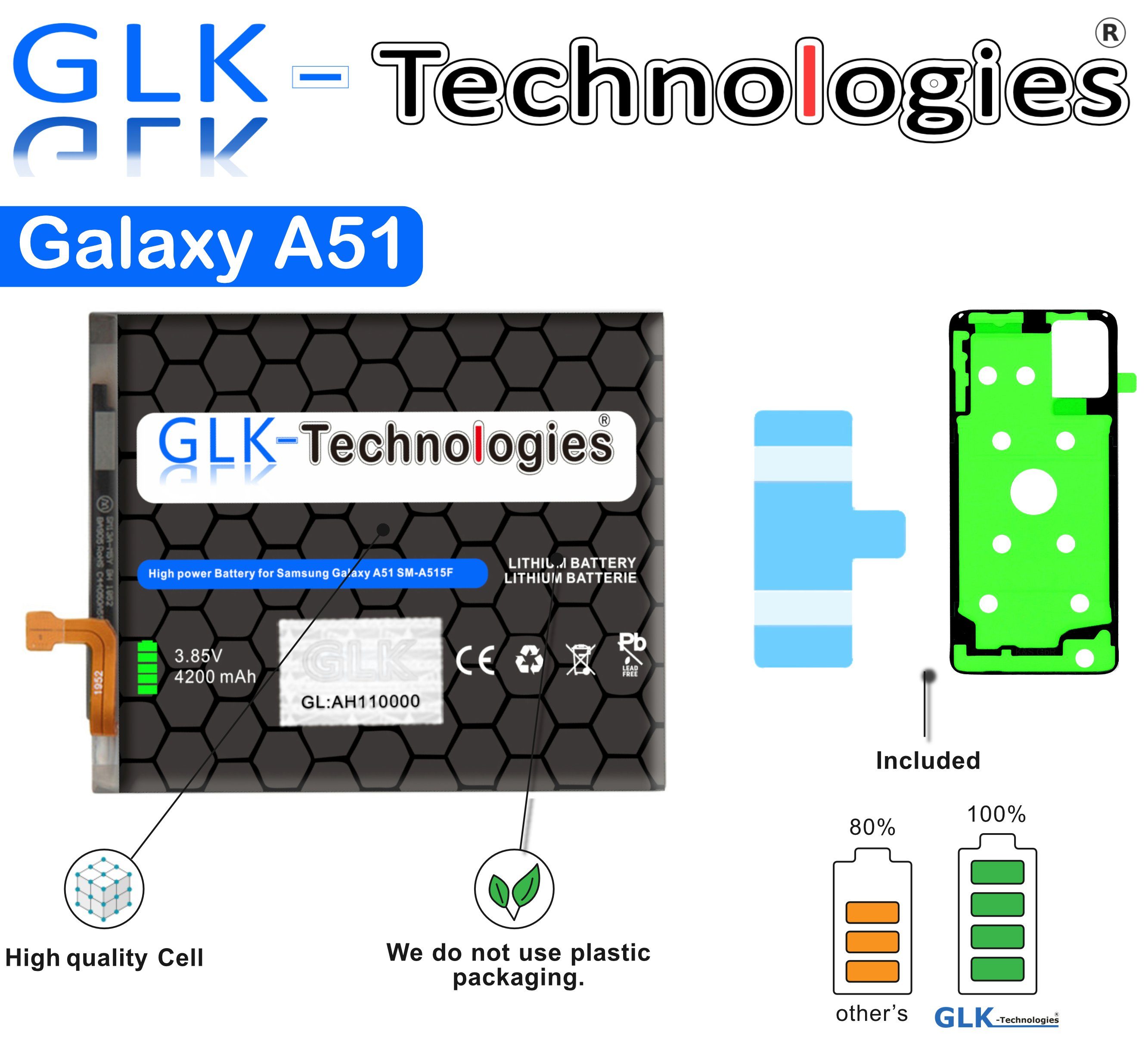 4200mAh mAh Akku, Smartphone-Akku mit High-Capacity BA515ABY, 2 Klebebandsätze Ersatz-Akku inkl. GLK-Technologies accu, kompatibel (A515F) Galaxy 4200 GLK-Technologies A51 Battery, Samsung