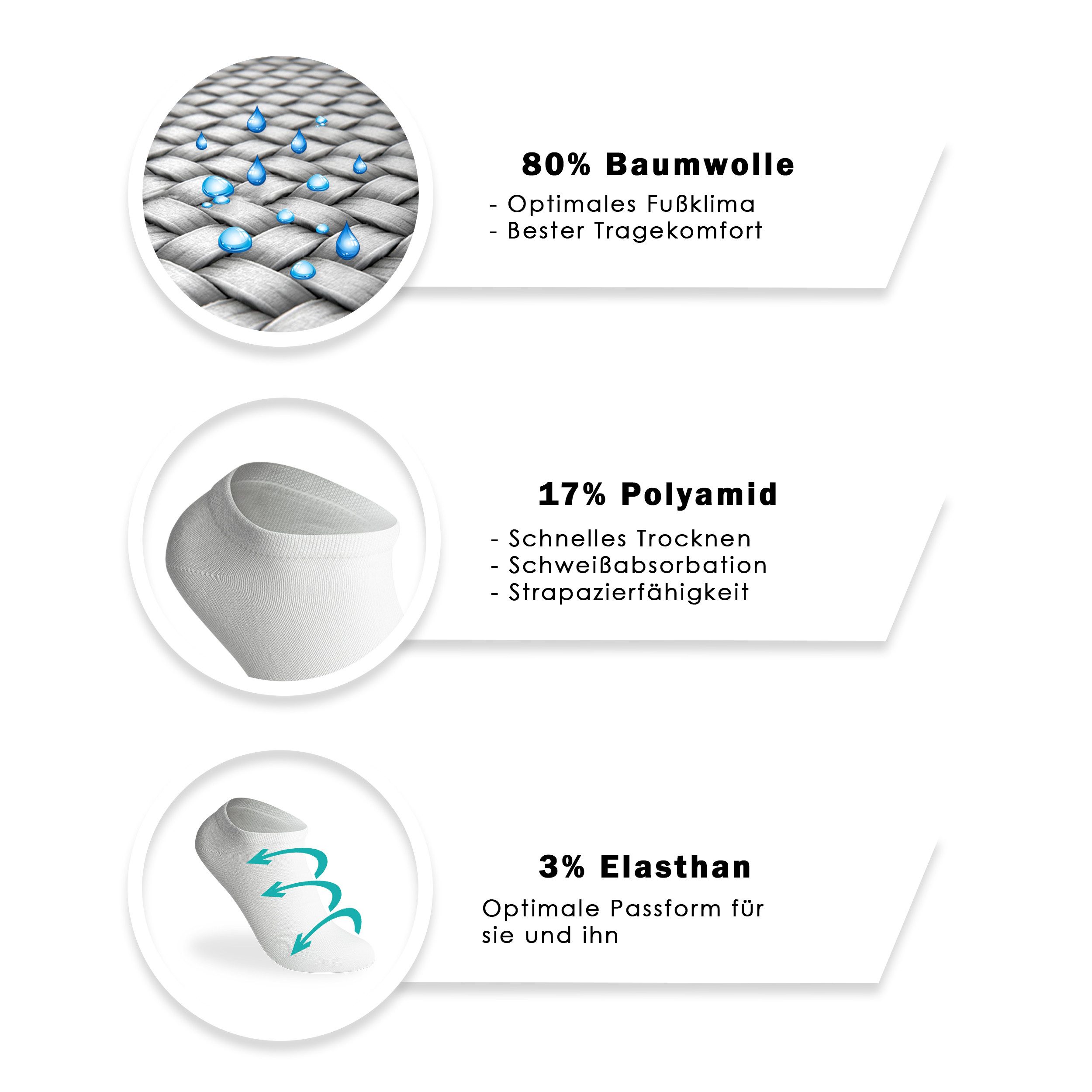 Bärenfuß Sneakersocken 8 Paar Premium Sneaker Socken Herren & Damen (ohne drückende Naht) druckfreie Spitze, druckfreier Bund, optimaler Halt