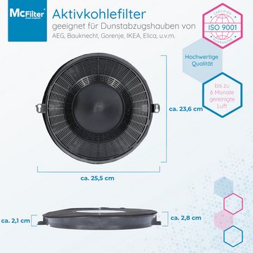 McFilter Aktivkohlefilter Kohlefilter Filter geeignet für AEG 9029793610 Whirlpool 480122101262, AMC 037 Typ 48, IKEA 10174556 Nyttig FIL 900, Elica Model Type 48