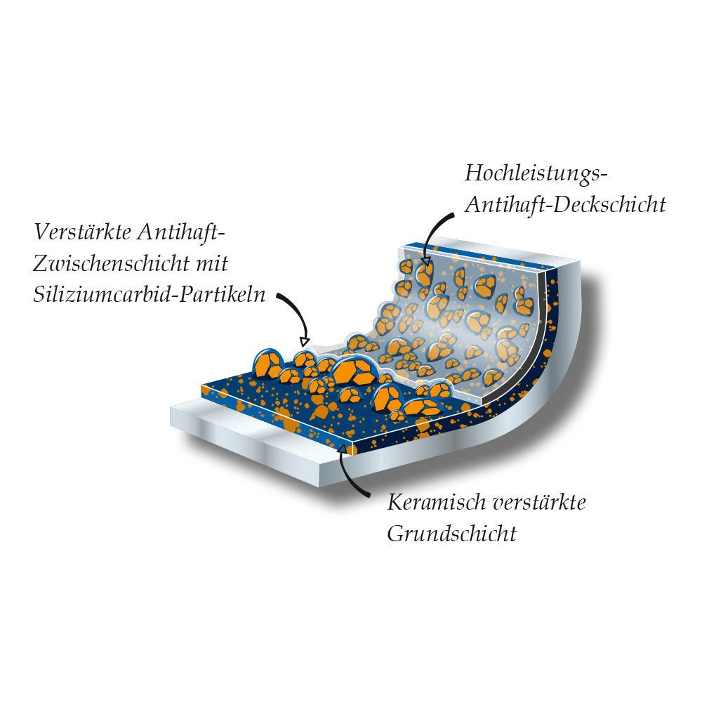 Berndes Kasserolle mit Glasdeckel 16 cm, Aluminium, schwarz - Balance® Induction Enduro, Aluminium, schlaggeschmiedet