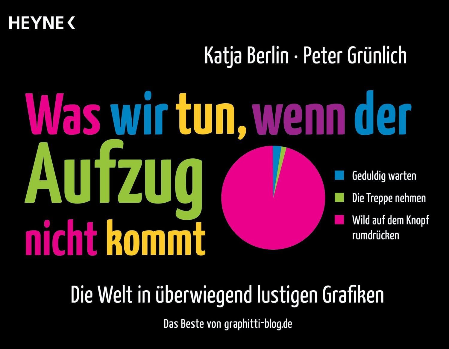Was wir tun, wenn der Aufzug nicht kommt / Katja Berlin, Peter Grünlich