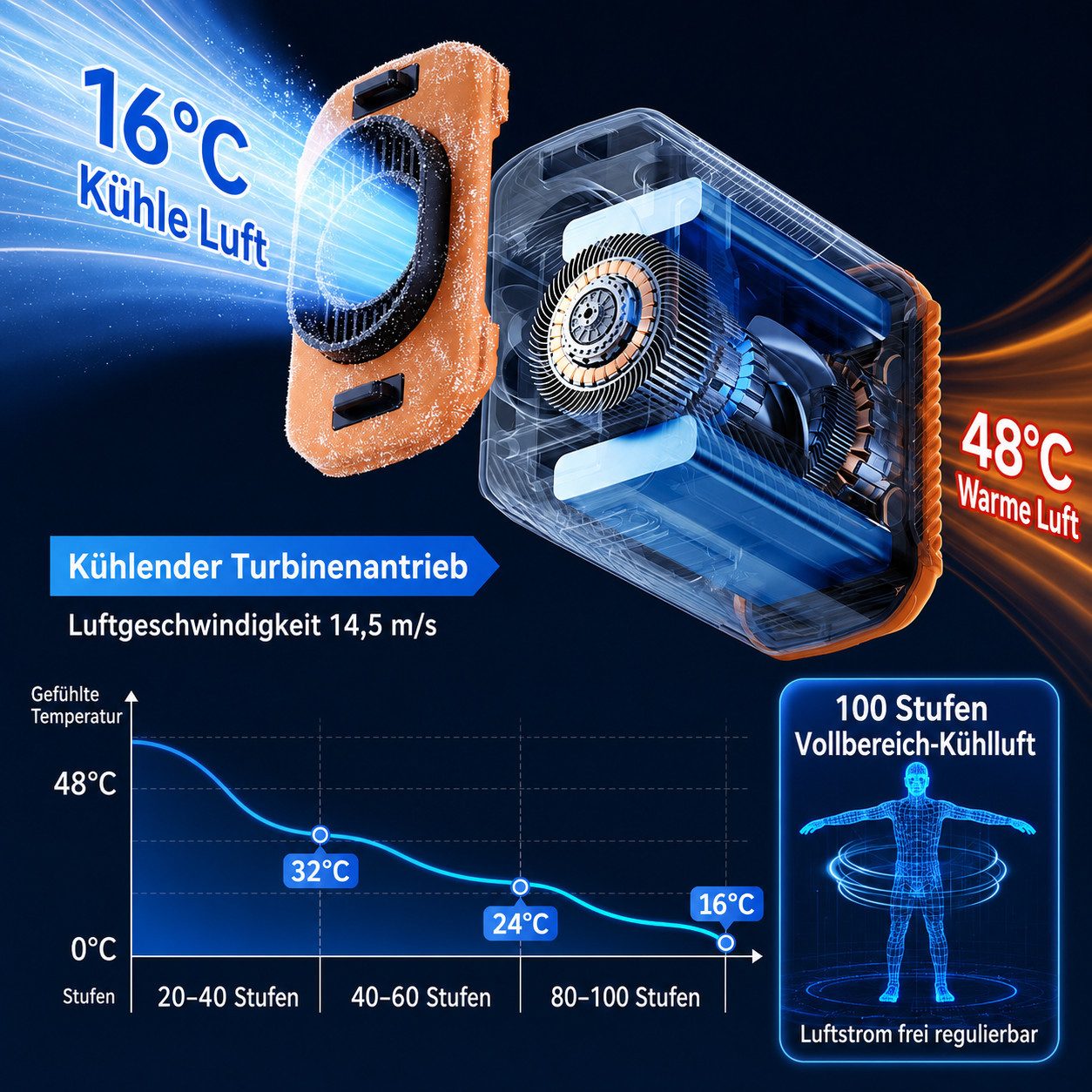 nsihing Mini USB-Ventilator Gürtelventilator 3-in-1, Mini-Ventilatoren Akku 6000 mAh, 100 Stufen, Tischständer, Powerbank & Extra Lange Laufzeit