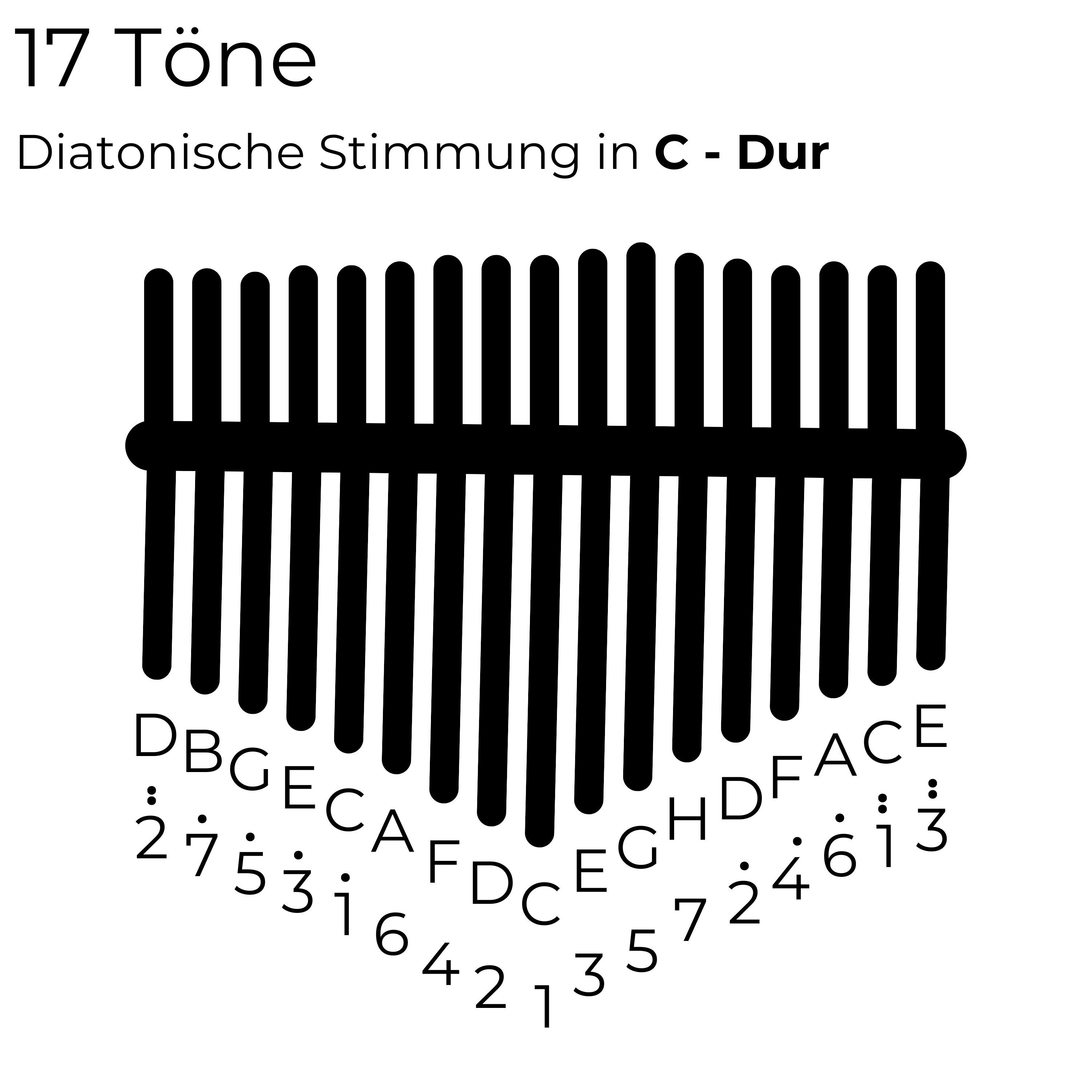 Sonodrum Kalimba "Sonolimba" aus Korallenholz im Set, C-Dur, 17 o. 21 Tasten – Bild 4 von 5
