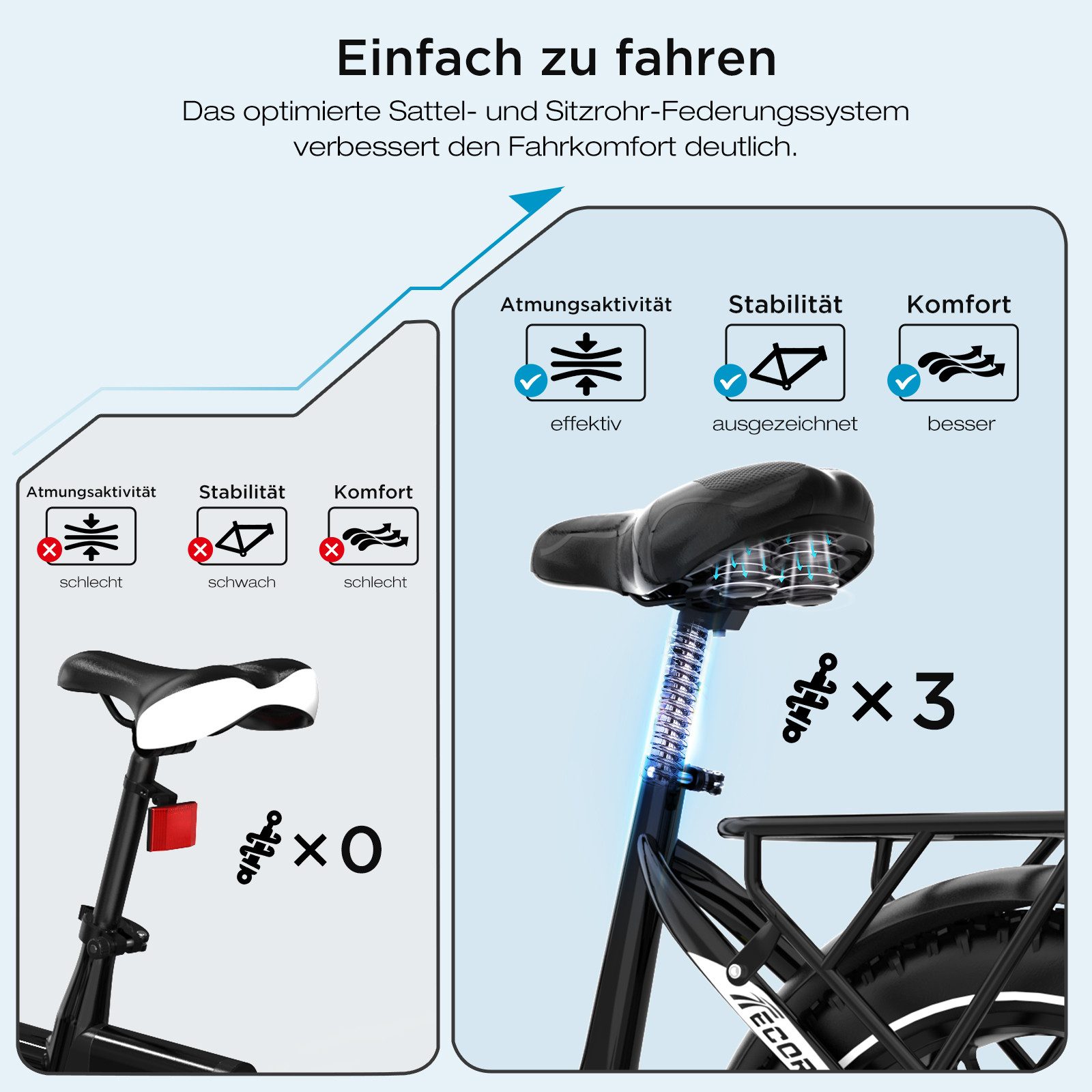 ECORUSH E-Bike Klapprad 20*4,0 Zoll Faltrad Elektrofahrrad bis zu 60-100km, 7 Gang shimano Schaltwerk, Kettenschaltung, 250W Heckmotor, 499.2 Wh, Snowbike Pedelec mit StVZO für Damen Herren
