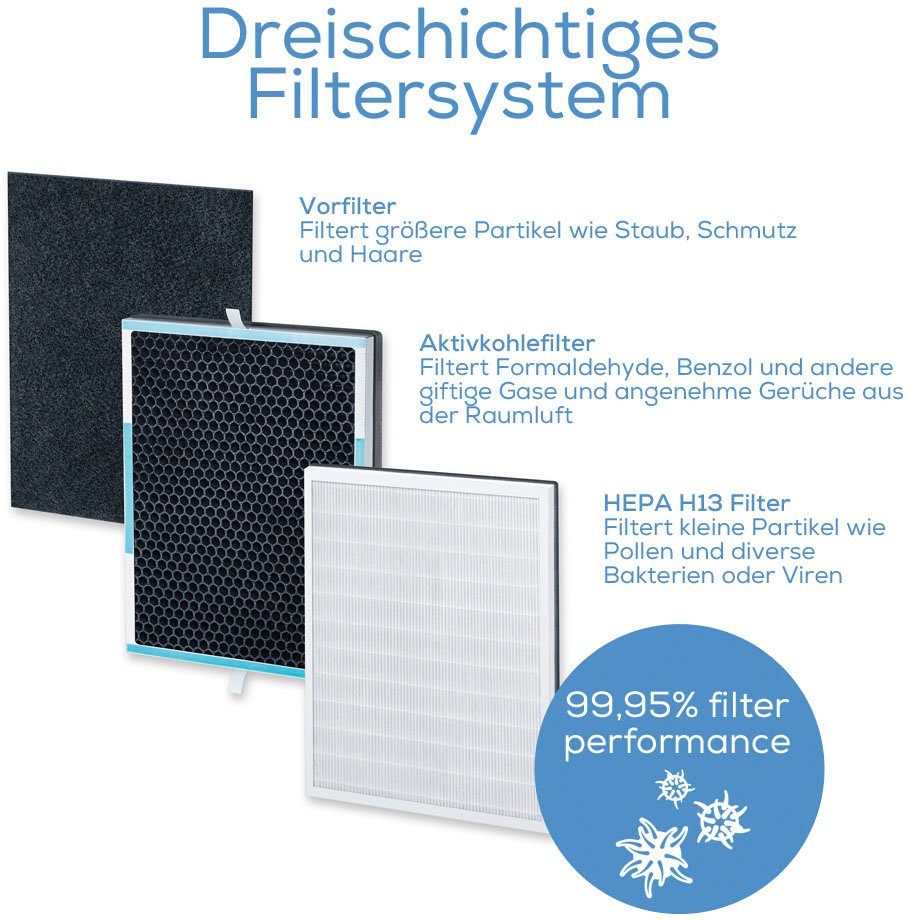 Beurer Ersatzfilter für Luftreiniger LR 500 günstig online kaufen
