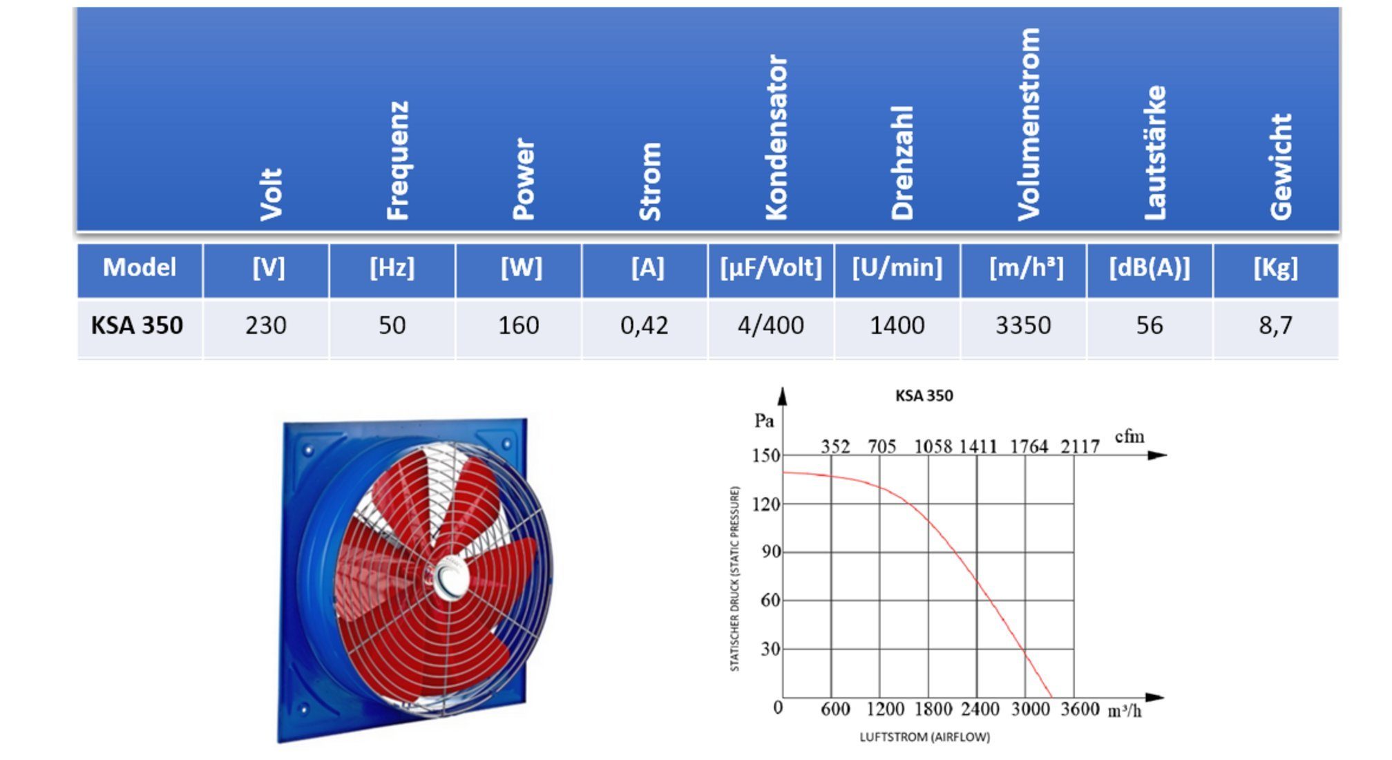Uzman Wandventilator Industrie Wandventilator 350mm Axialgebläse Wandlüfter Abluft Großraum
