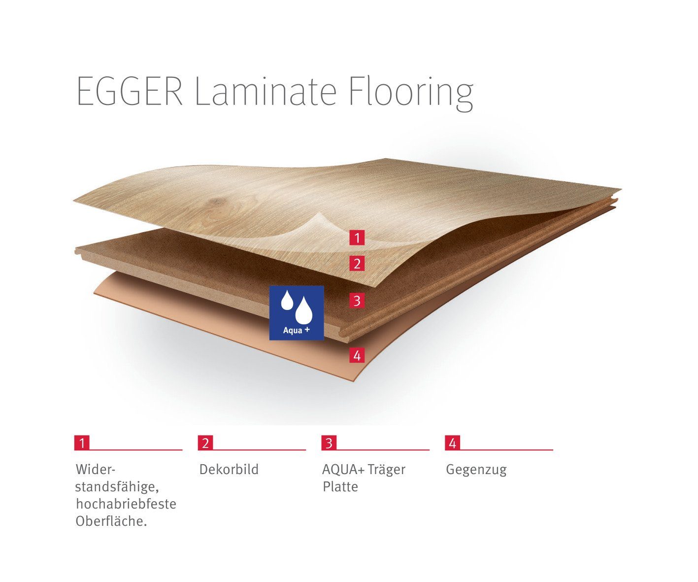 & Laminat 1,995m), honig, Brook Aqua+ Wasserresistent feuchtraumgeeignet EHL103 EGGER (8mm, Eiche