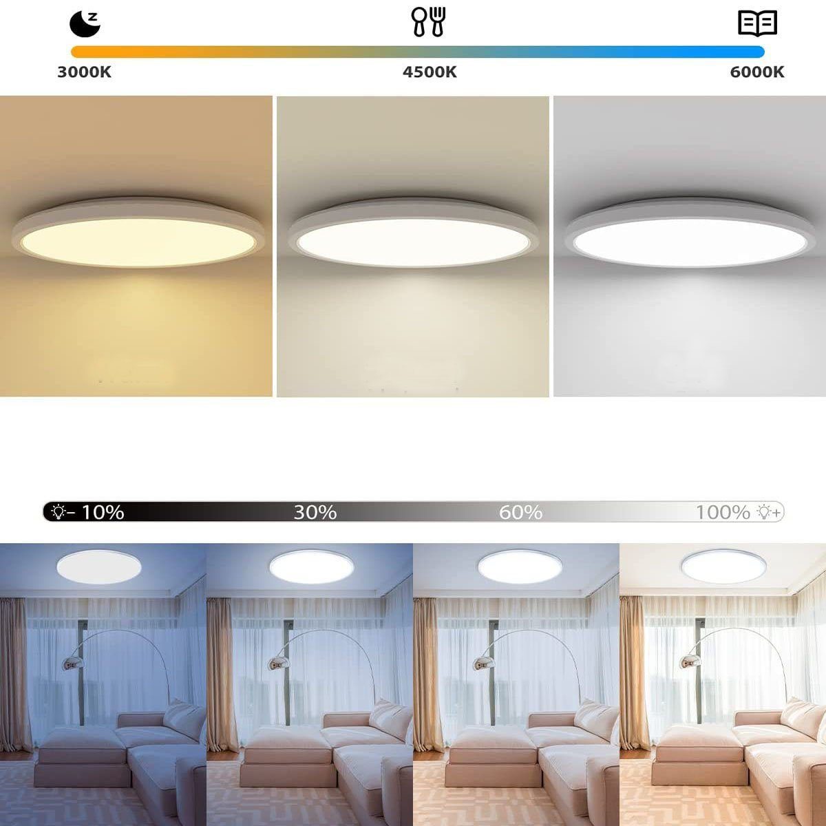 oyajia Deckenleuchte 28W LED Wasserdicht IP54 Deckenleuchte fest Farbwechsel integriert, 24W mit Kinderzimmer Wohnzimmer Lamp, Rund Fernbedienung, RGB LED Lampen, für Schlafzimmer 3000K-6000K-4500K-Nachtlicht-RGB, Dimmbar