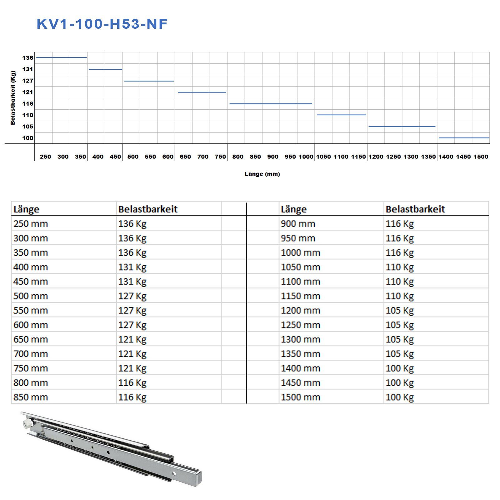 St) JUNKER 250 (2 kg SO-TECH® 1500 - mm von KV1-100-H53-NF 100 Auszug Vollauszug