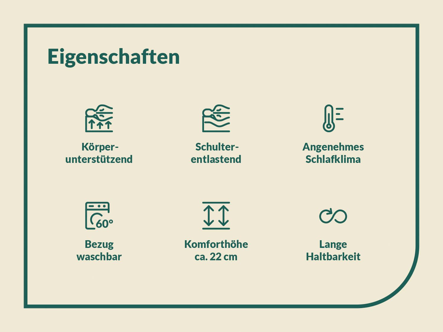 Komfortschaummatratze Solina Top KS, Wendematratzen 90x200 cm, 140x200 und mehr, fan, 22 cm hoch, (1-tlg), Gelart-Hypersoftschaumauflage 4 cm hoch, atmungsaktiv – Bild 5 von 5