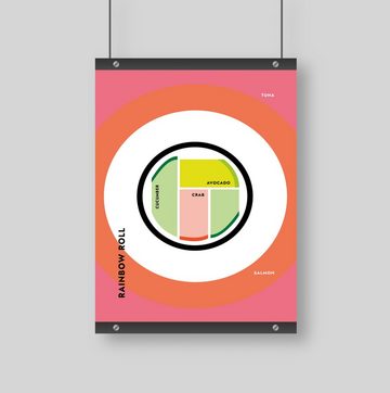 MOTIVISSO Poster Sushi - Rainbow Roll