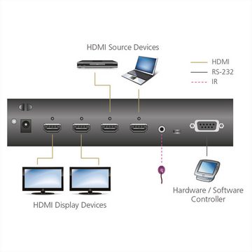 Aten ATEN VM0202H HDMI Matrix Switch 2x2 4K Netzwerk-Switch