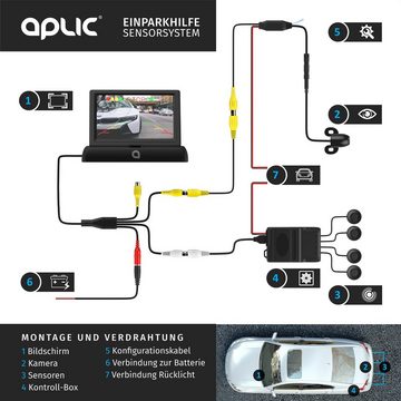 Aplic Rückfahrkamera (Einparkhilfe mit 4x Parksensoren, Kamera & 4,3" Monitor mit Nachtsicht)