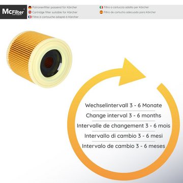 McFilter Ersatzfilter (1 Filter) Lamellenfilter passend, gegen Feinstaub & Gerüche