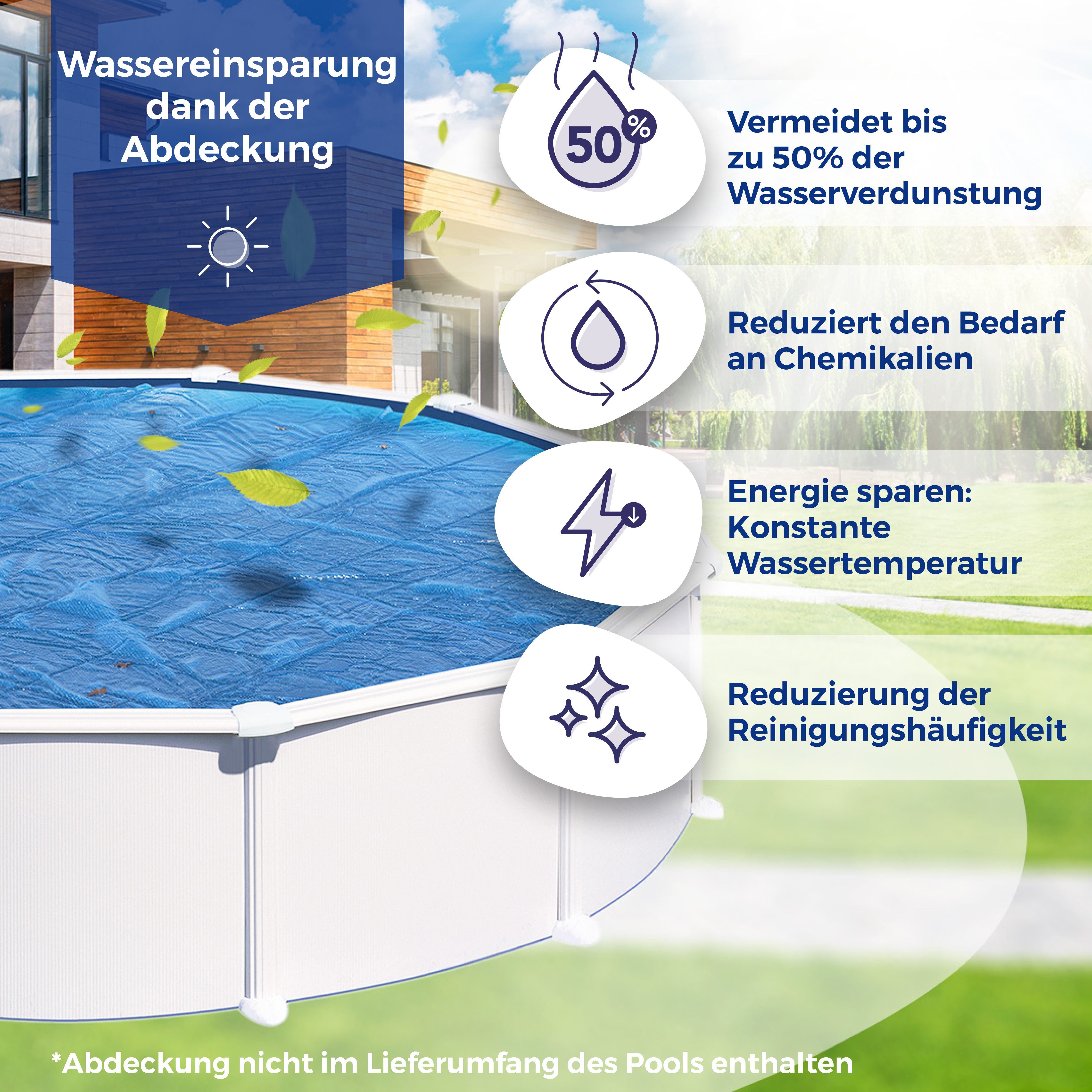 Gre Pool-Abdeckplane Sommerabdeckplane (Packung, 1-St), für Compositepools