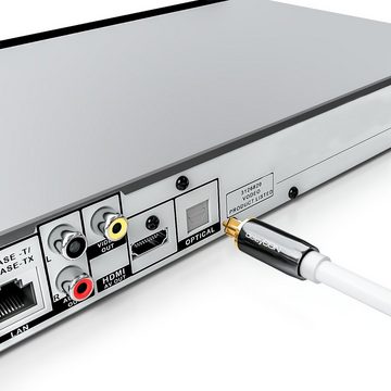 deleyCON deleyCON HQ 1m Optisches Audio Kabel 5mm LWL - 2x Toslink Optisches-Kabel