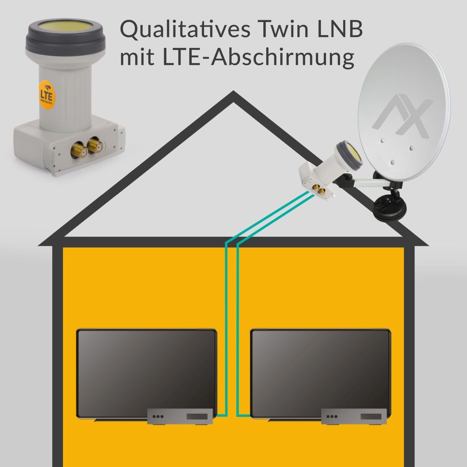 AX Mimic Sun hitzebeständig, LTE-Filter, Wetterschutz Twin LNB (kälte- Protect Teilnehmer, mit & Universal-Twin-LNB 0.1dB) 2