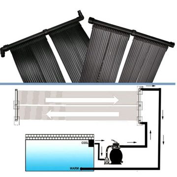 vidaXL Pool-Wärmepumpe Solar-Panel für Poolheizung 2er-Set Solar Poolheizung Solarmatte