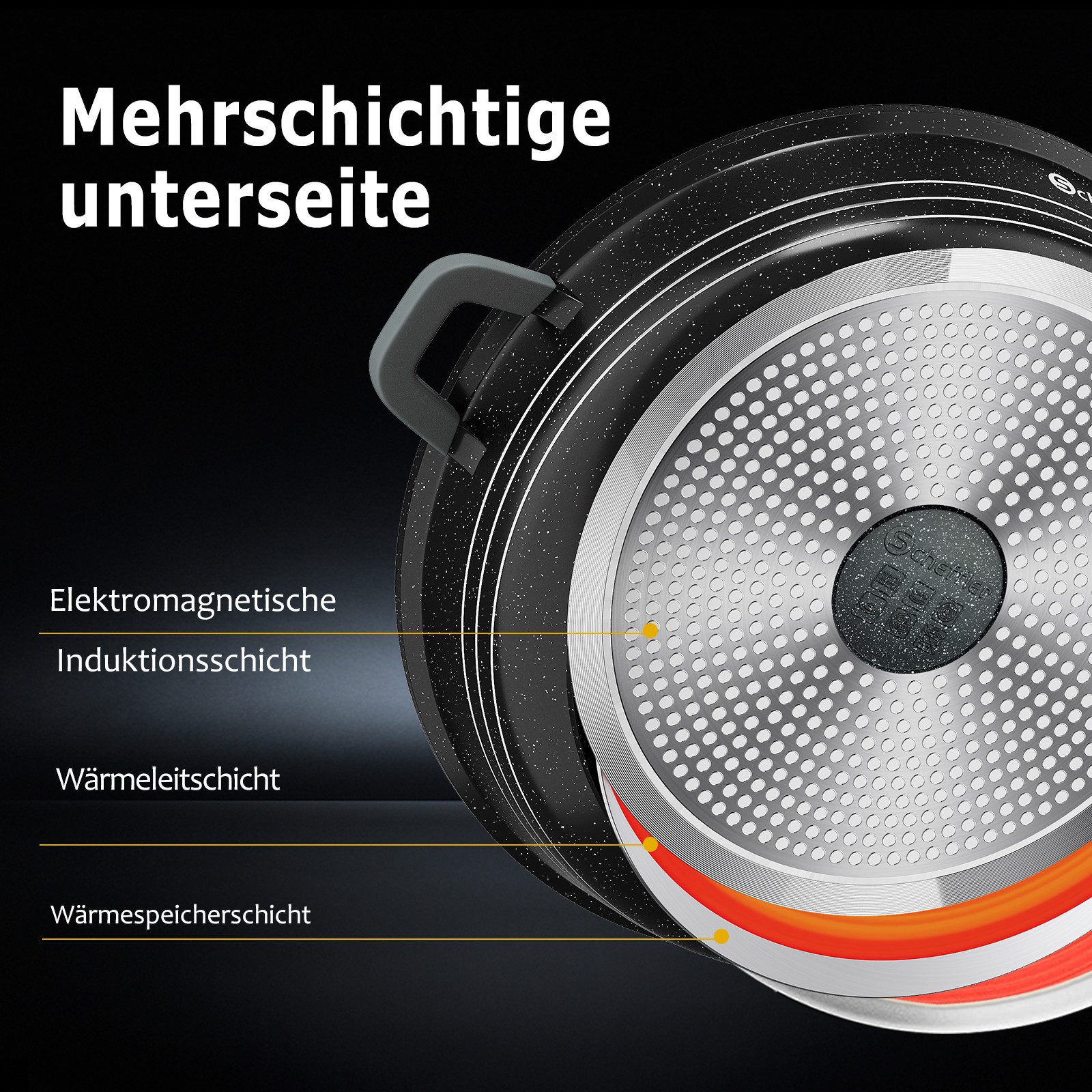 Scheffler Topf-Set Kochtopf Set Induktions Antihaftbeschichtung Töpfe Set mit Glasdeckel, Aluminium (8-tlg., Topf), Induktionsgeeignet