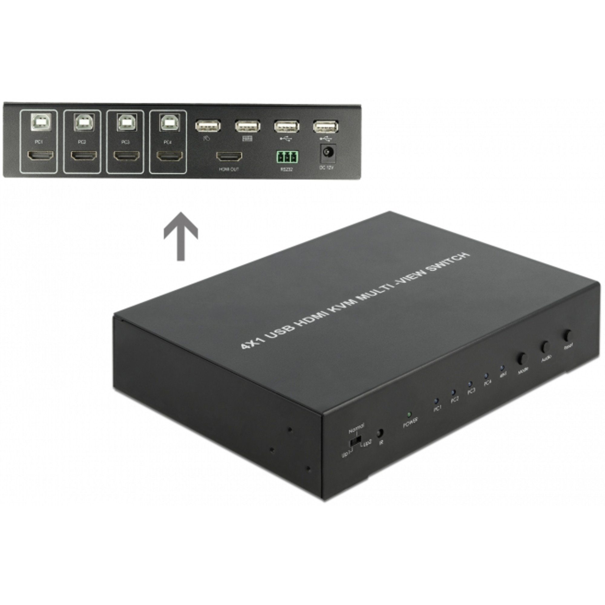 Delock DeLOCK KVM 4in1 Switch HDMI 2.0, Multiview Netzwerk-Switch USB 4x