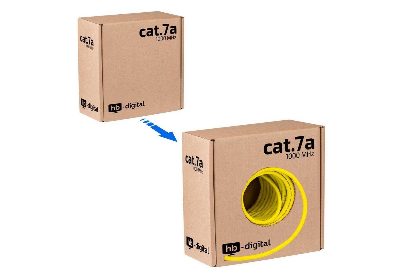 Thumbnail - HB-DIGITAL CAT 7a Installationskabel Verlegekabel S/FTP AWG23 LSZH Netzwerkkabel, Netzwerkstecker, (5000 cm), Premium Qu...