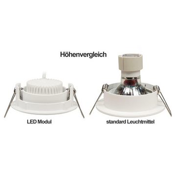 Mundotec LED-Leuchtmittel 7 W LED Modul dimmbar Extra Flach Leuchtmittel Lampe COB 230V 500lm, Neutralweiß, Neutralweiß