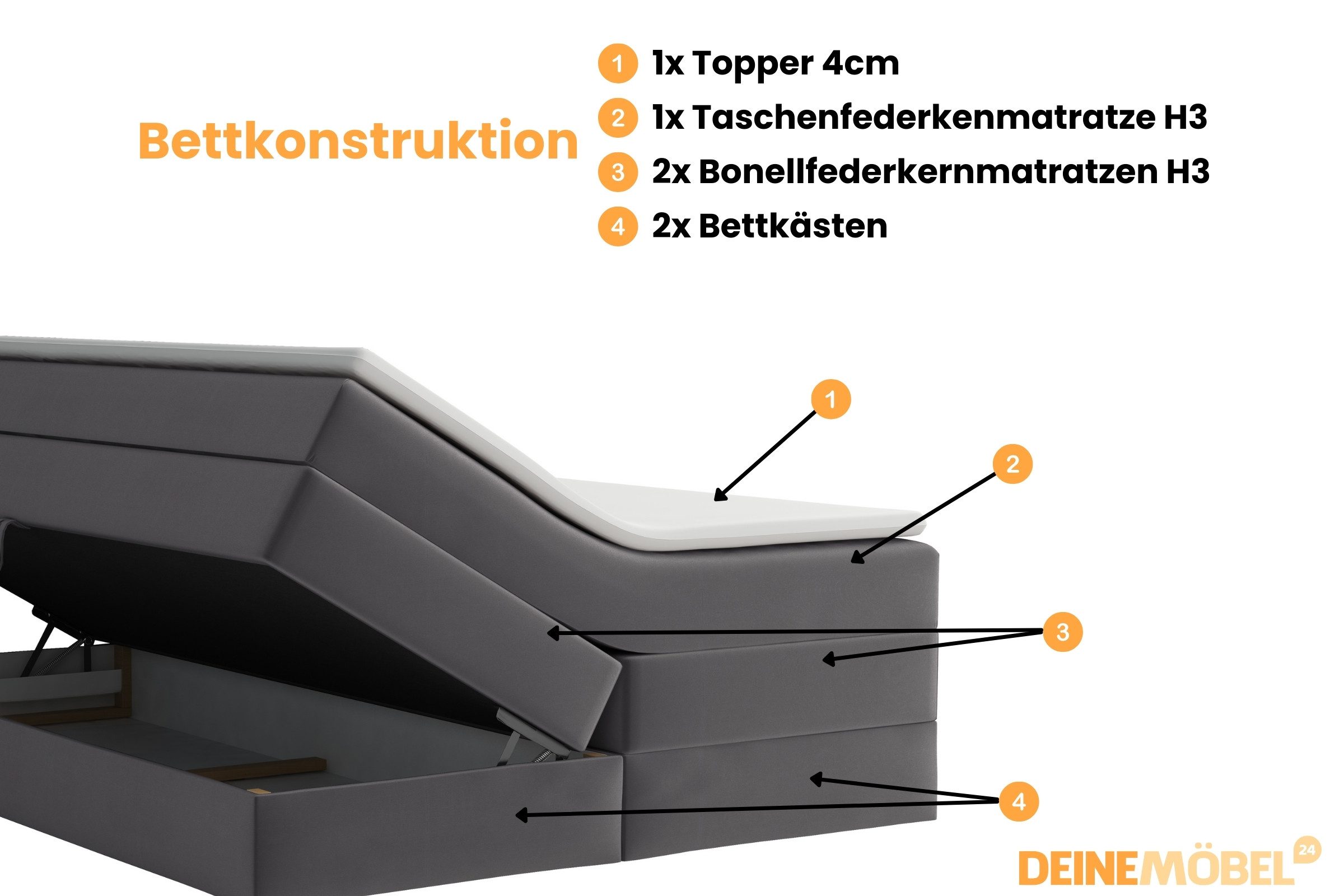 Deine Möbel 24 Boxspringbett OLA Echtes Boxspringbett Polsterbett Komplettbett inkl. Topper (Set Velours Cord-Stoff PREMIUM, 4-St., 2 Bonellfederkernmatratzen H3 + 1 Taschenfederkenmatratze H3), 140x200 160x200 180x200 180x200 200x200 inkl. Bettkasten
