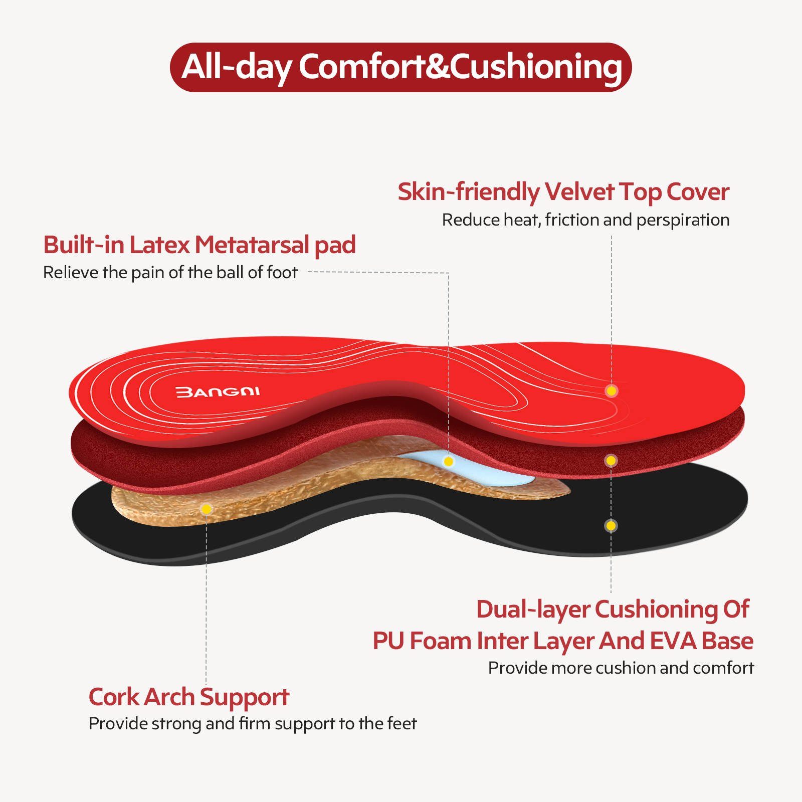 Nawemo Einlegesohlen BANGNI orthopädische Einlegesohlen Plattfuß, Fersensporn und...