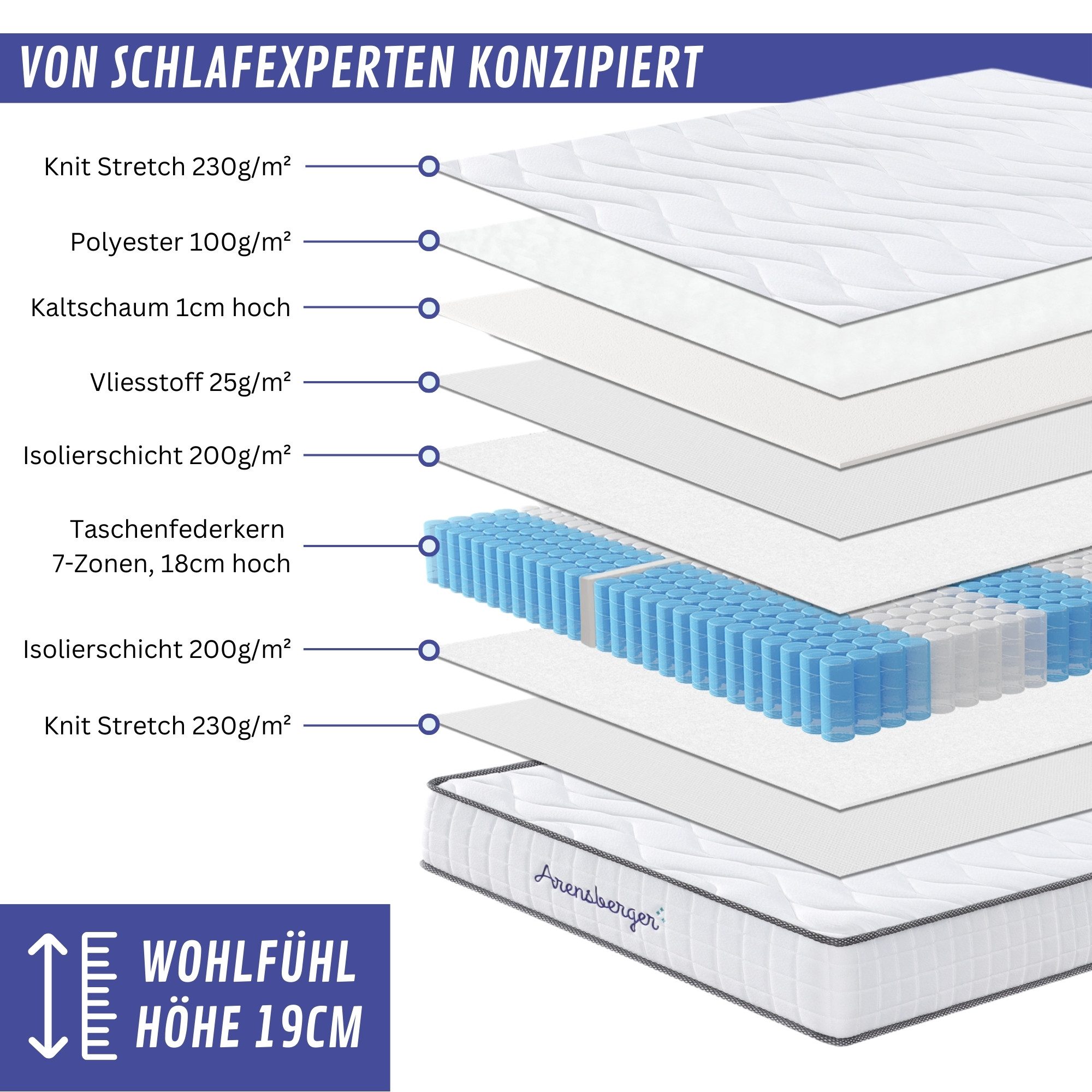 Taschenfederkernmatratze JANA Federkernmatratze - 19cm Höhe - Matratze mit günstig online kaufen