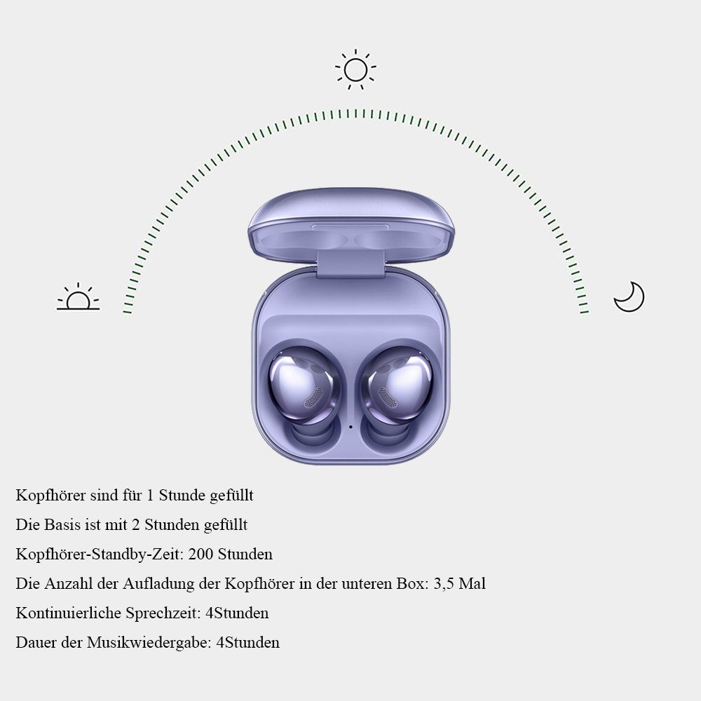 Kopfhörer Bluetooth-Ohrhörer Pro, Jormftte Buds wireless