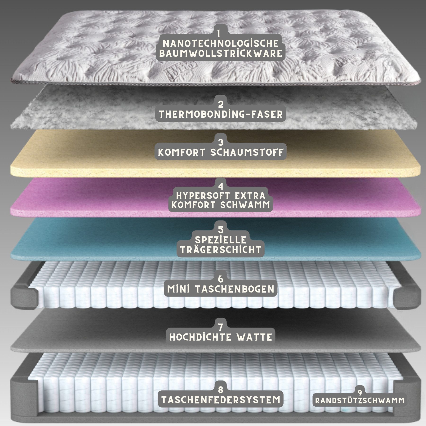 Taschenfederkernmatratze, Bambi Cotton Master, Matratze mit Topper, Höhe 34 cm, H2 Mittelweich, BAMBI YATAK, Doppeltes Taschenfederkernsystem, Spezielle Komfortschicht, Einseitig