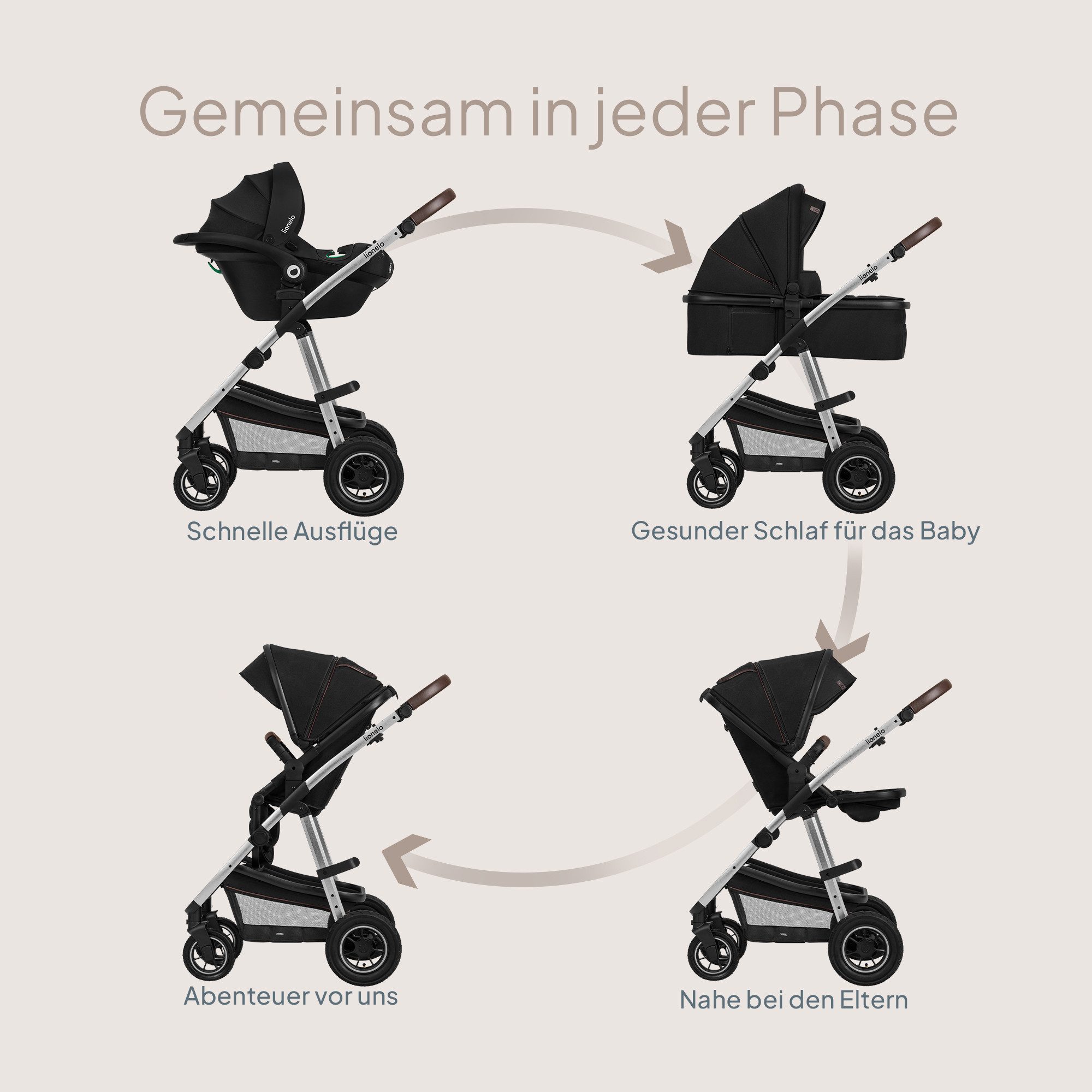 lionelo Kombi-Kinderwagen Amber 3in1, (Set), 3in1/babyschale 0-13kg/Tasche/Moskitonetz/Regenschutz/Boho